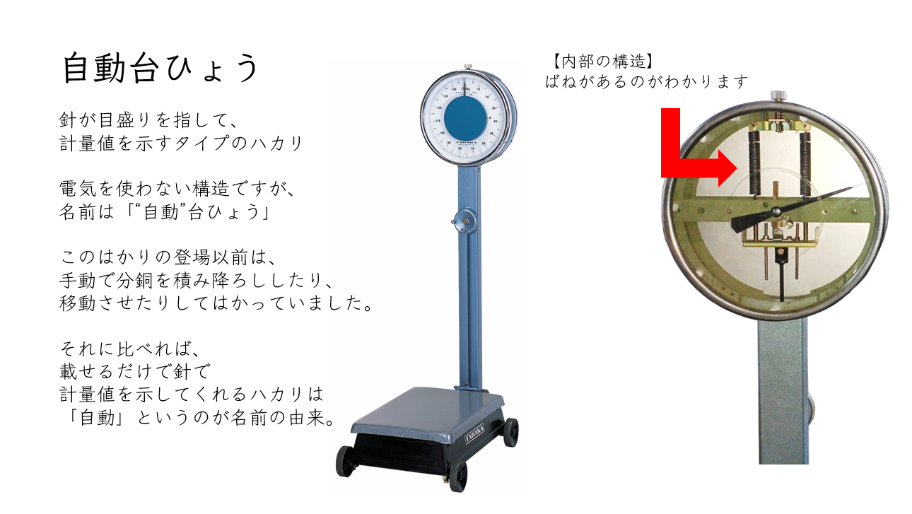 さようなら、機械式はかり【自動台ひょう編】 – 株式会社田中衡機工業所